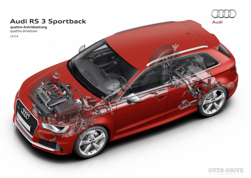 חמישה צילנדרים שמחוברים דרך שבעה הילוכים לארבע גלגלים